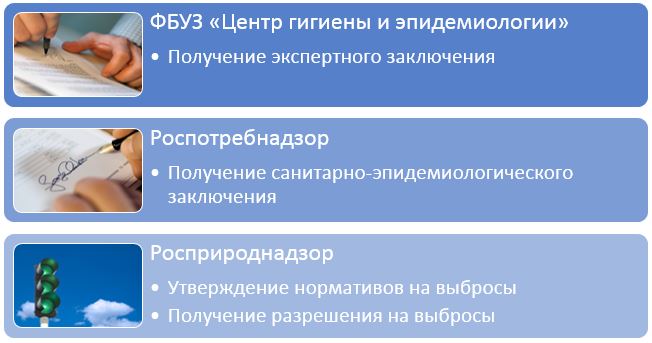 Процедура согласовани проекта предельно допустимых выбросов